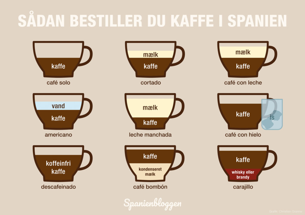 Sådan bestiller du kaffe i Spanien