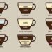 Sådan bestiller du kaffe i Spanien - infografik